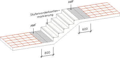 Abbildung Aufmerksamkeitsfelder vor Treppen nach DIN 18040