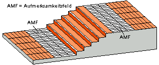 Optimale Treppenmarkierung