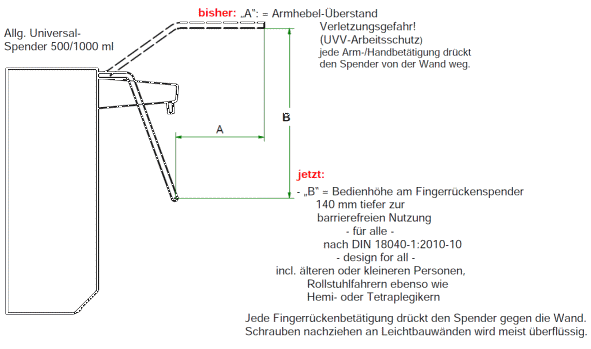 Skizze Einhandspender