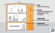 Nichtwohngeb�ude Neubau EnEV 2009