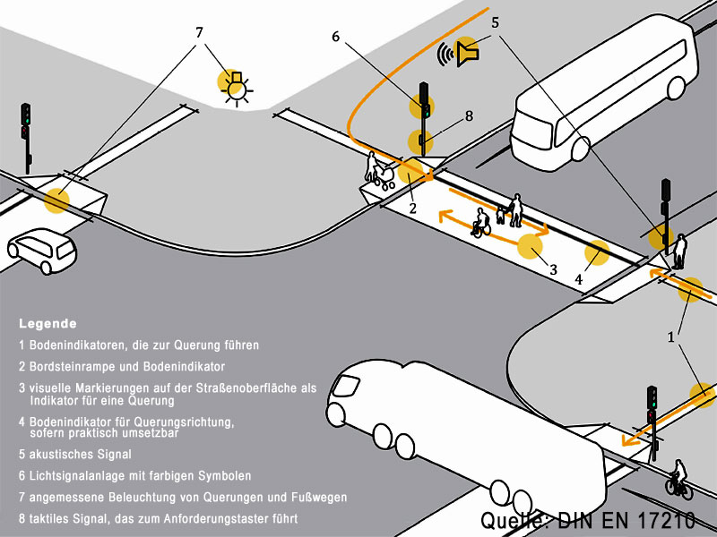 Skizze aus der DIN 17210 - Fußgängerüberwege an einer Kreuzung mit Bodenindikatoren, Bordsteinrampen, taktilen und akustischen Signalen