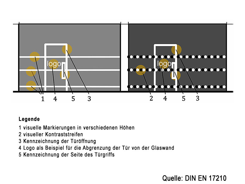 2 Grafiken - visuelle Markierungen in verschiedenen Höhen und Kontraststreifen an Glastüren