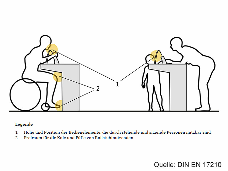 Skizze barrierefreier Trinkbrunnen