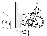 beinfreiraum bei armauflage