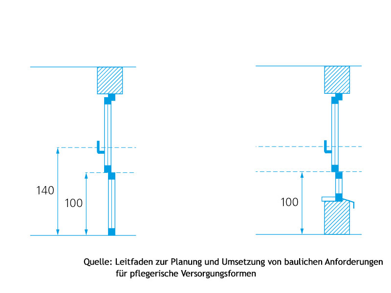 2 Skizzen: Absturzsicherung bei br&uuml;stungshoher Festverglasung