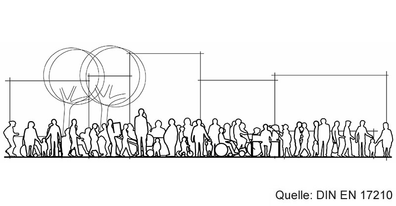 Skizze von Personen verschiedenen Alters mit unterschiedlichen Fähigkeiten und Eigenschaften