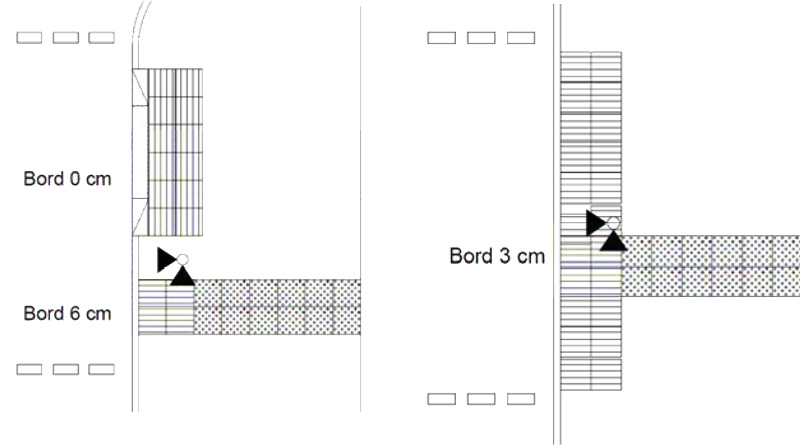 2 Skizzen: gesicherte Querungsstelle nit differenzierter und mit einheitlicher Bordhöhe