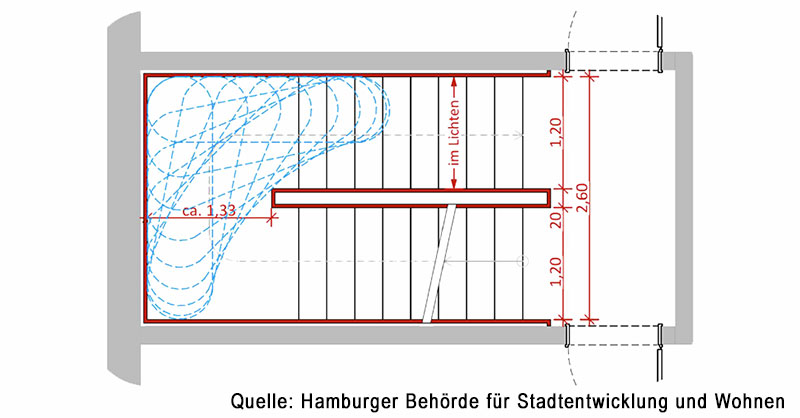 Maße für die Breite des Treppenraums und die Tiefe des Zwischenpodestes beim Krankentransport