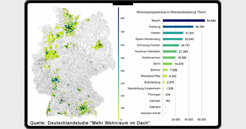 Grafische Darstellung der Bundesländer für potenziellen Wohnraum im Dach