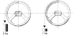 Servolenkung Bild von Vergleich zwischen Kraftaufwand Servolenkung und normale Lenkung