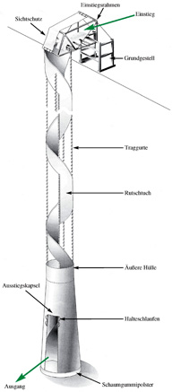 Schematische Systemdarstellung