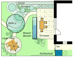 Entwurf Gartenplan Entwurf Gartenplan