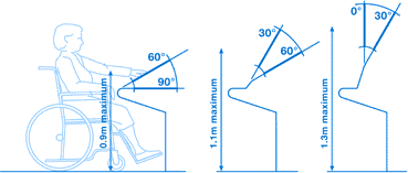 Bildschirmposition