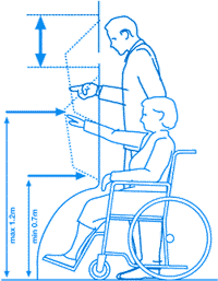 Greifhöhen, Blickwinkel Rollstuhlfahrer