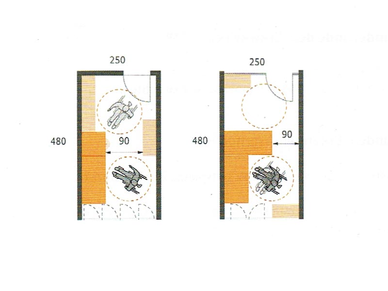 Abbildung: Geometrische Angaben für Büroräume mit angepasster Möblierung