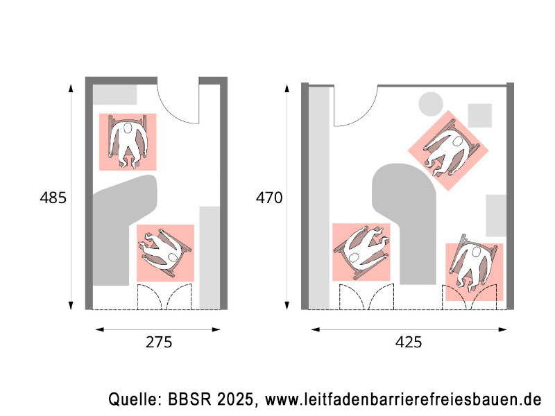 Geometrische Angaben für Büroräume (Maßangaben in cm) 2 Skizzen: Büro für 2 und Büro für 3 Rollstuhlfahrende