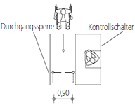 Skizze: Durchgangsbreite bei seitlicher Anfahrt für uneingeschränkte Rollstuhlnutzung (Beispiel: Kontrolle)