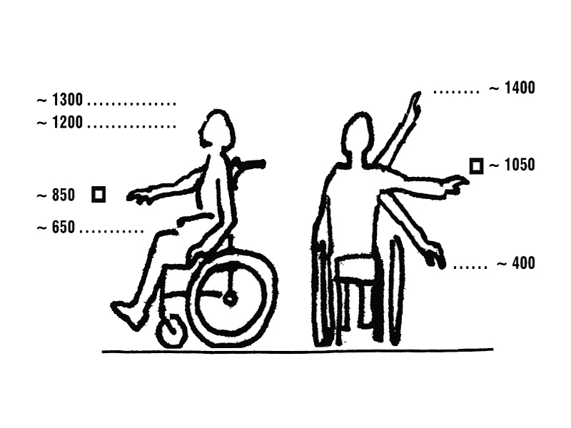 Grafik die den möglichen Armwinkel von Rollstuhlfahrern zeigt