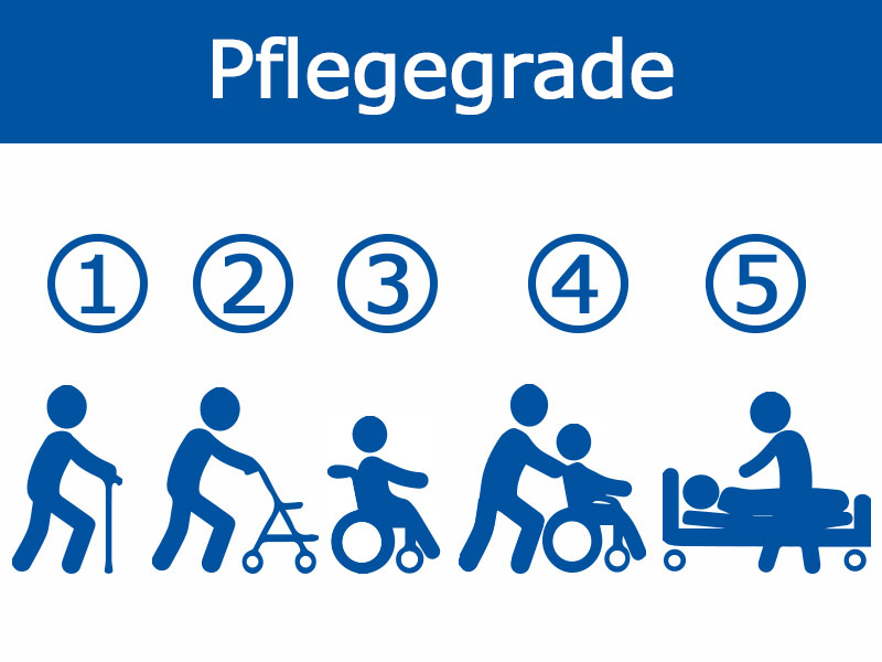 Zuschuss der Pflegekasse
