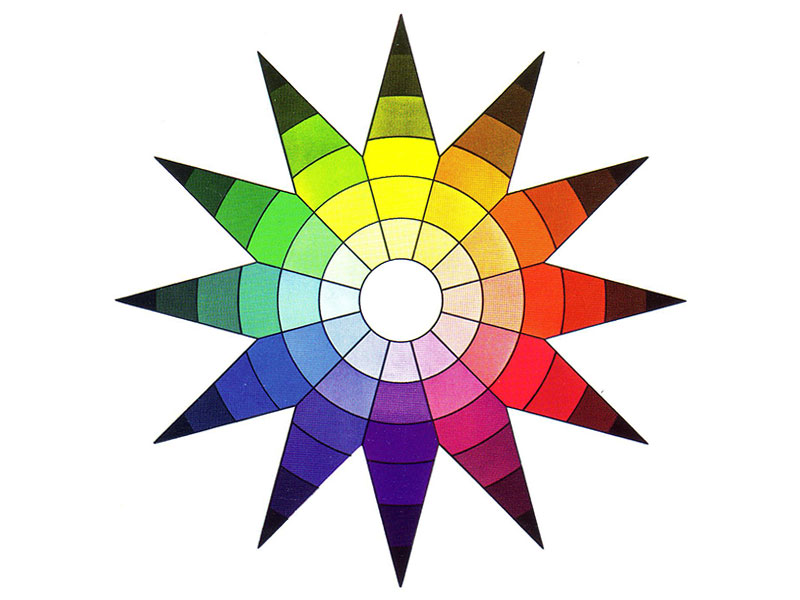 Farbstern von Johannes Itten zur Vedeutlichung der Komplement&auml;rkontraste und Farbharmonien