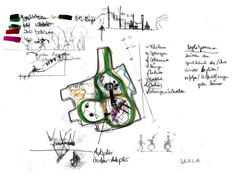 Skizze für die Anlage eines inklusiven Spielraumes