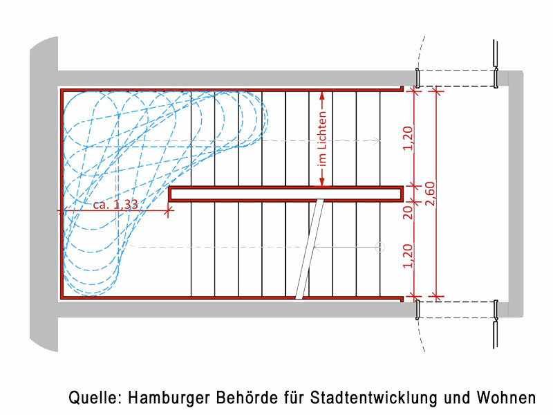 Maße für die Breite des Treppenraums und die Tiefe des Zwischenpodestes beim Krankentransport