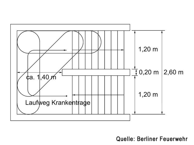 Maße des nötigen Treppenraumes für den Transport einer Krankentrage