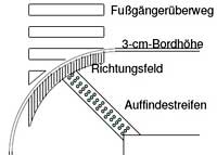 Querungsstelle schräg