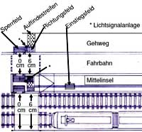 Einstiegsfeld
