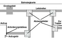 Abzweigefelder