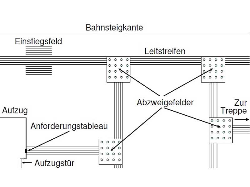 DIN 32984 Bodenindikatoren (2011) nullbarriere