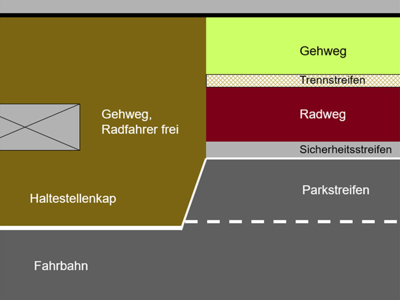 Zeichnung - unterbrochener Radweg an einer Haltestelle